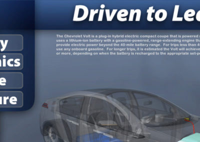 Driven To Learn